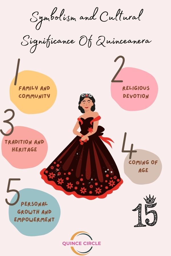 Symbolism and Cultural Significance Of Quinceanera